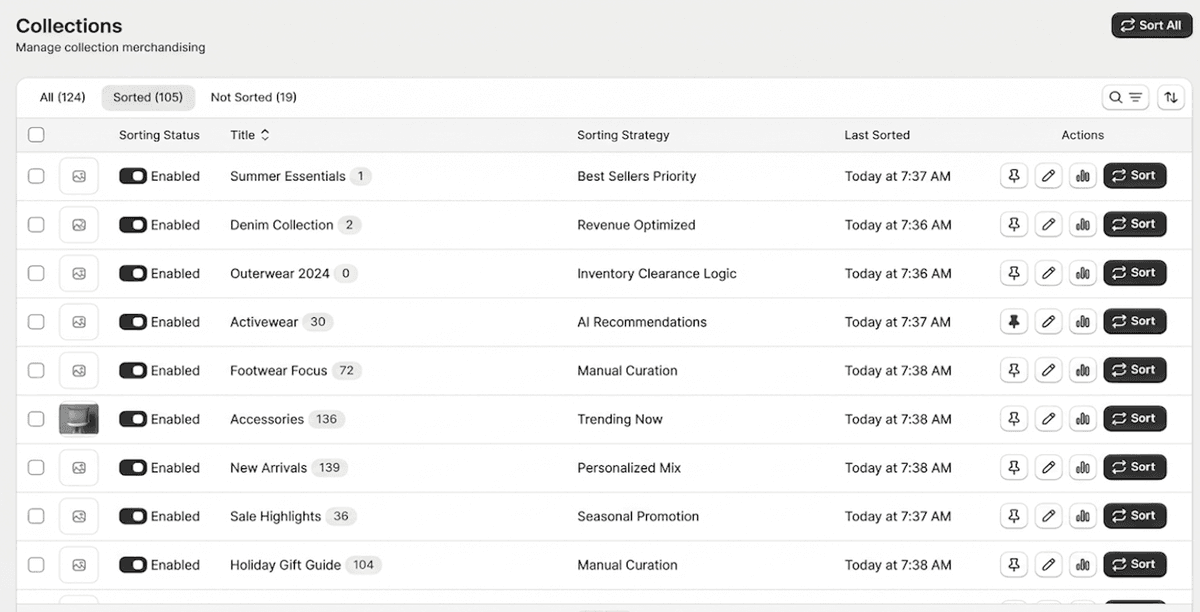 SortWise collection merchandising dashboard